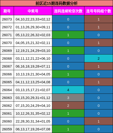 连码分析