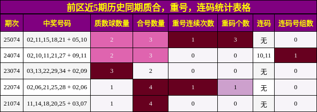 质合分析，重号分析，连码分析