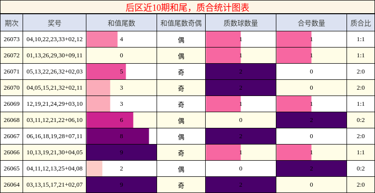 和尾分析,质合分析