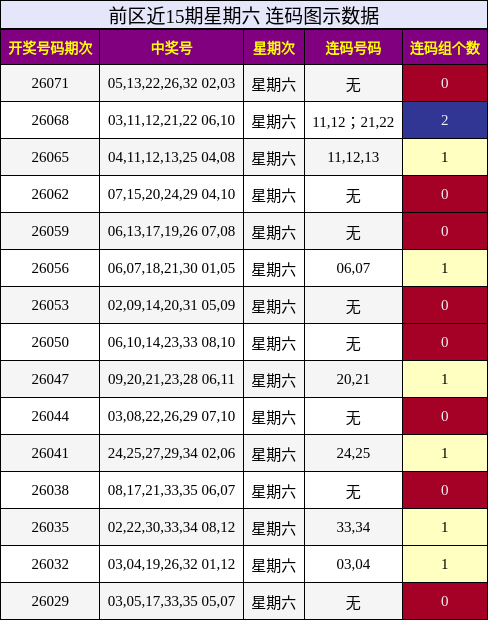 连码分析