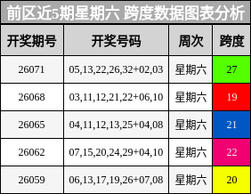 跨度分析