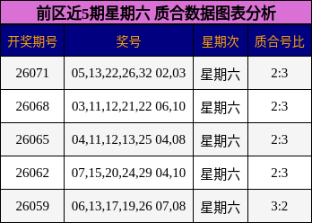 前区质合分析