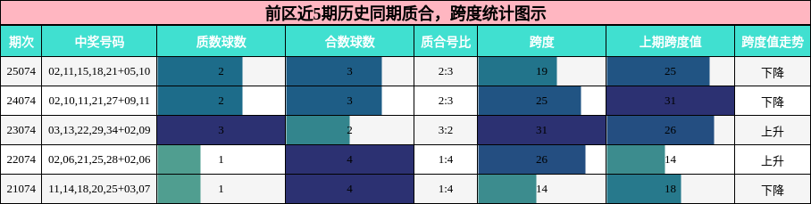 质合分析,跨度分析
