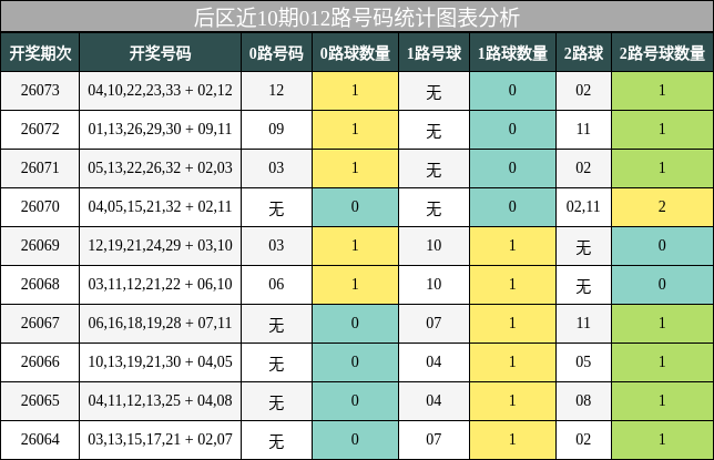 012路号码分析