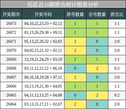 质合分析