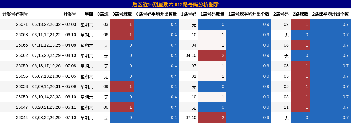 012路号码分析