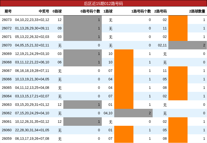 012路号码分析