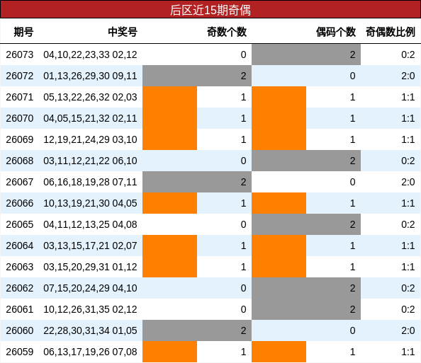 奇偶分析