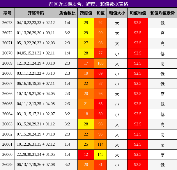 质合分析,跨度分析,和值分析