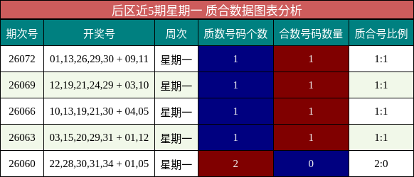质合分析