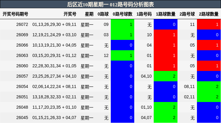 012路号码分析