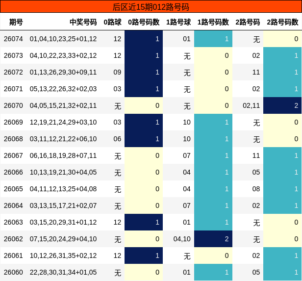 012路号码分析