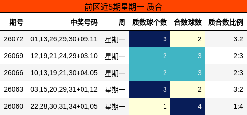 质合分析