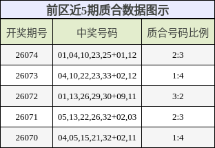 质合分析