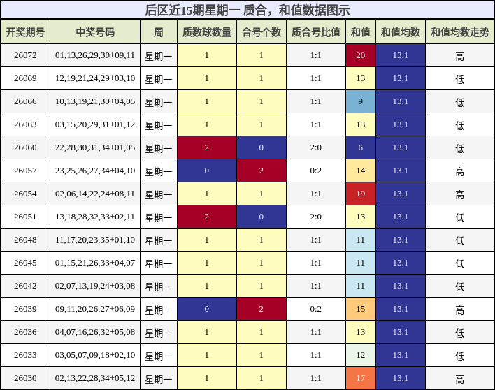质合分析,和值分析