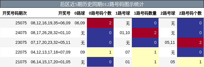 012路号码分析