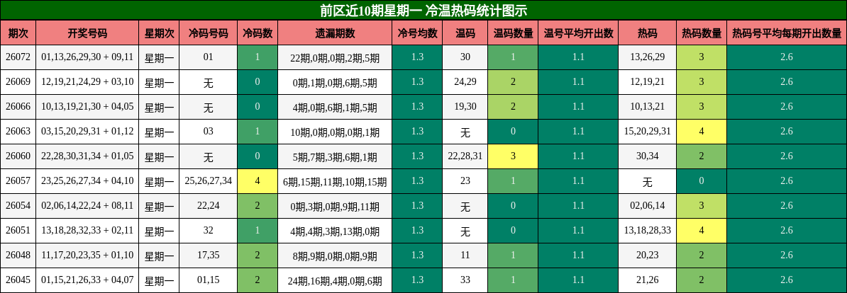 前区冷温热码分析