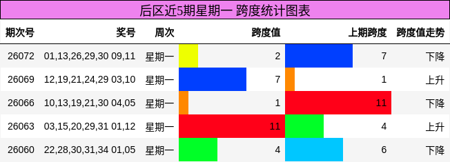 跨度分析