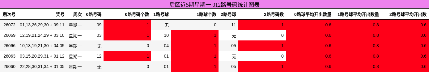 012路号码分析