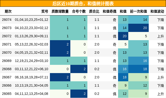 质合分析，和值分析