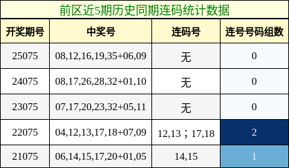 连码分析