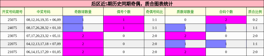 奇偶分析,质合分析