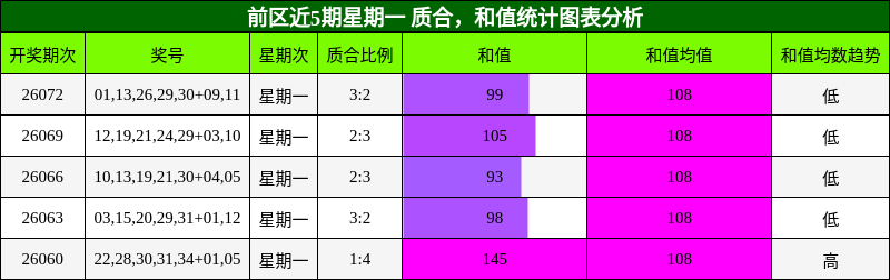 质合分析，和值分析
