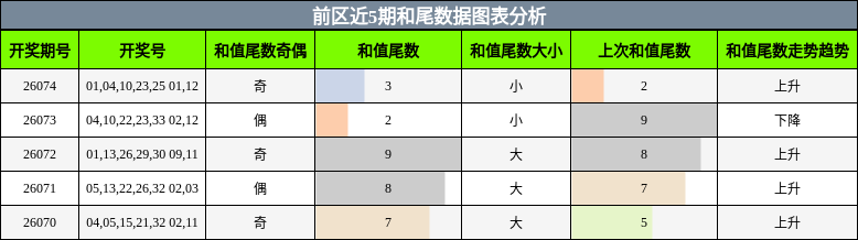 和尾分析