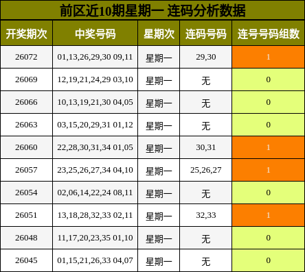连码分析