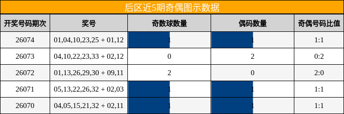 奇偶分析