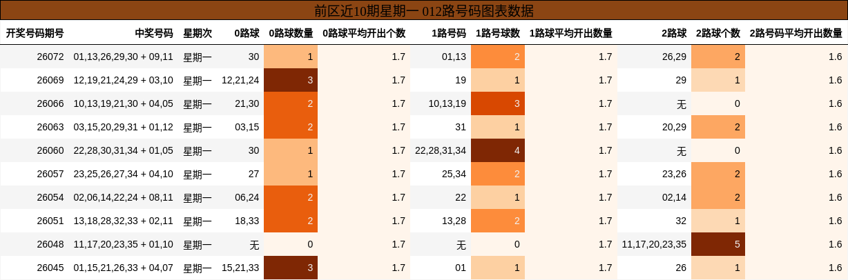 012路号码分析