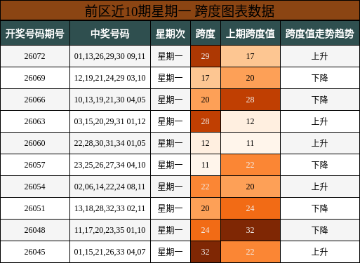 跨度分析