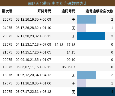 连码分析