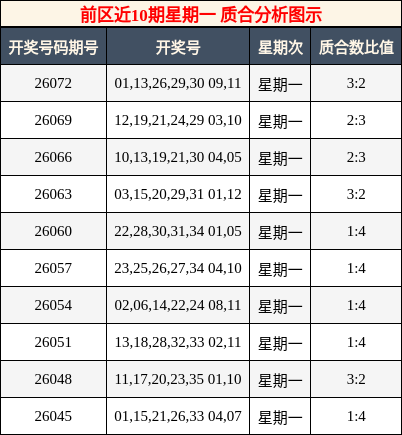 质合分析