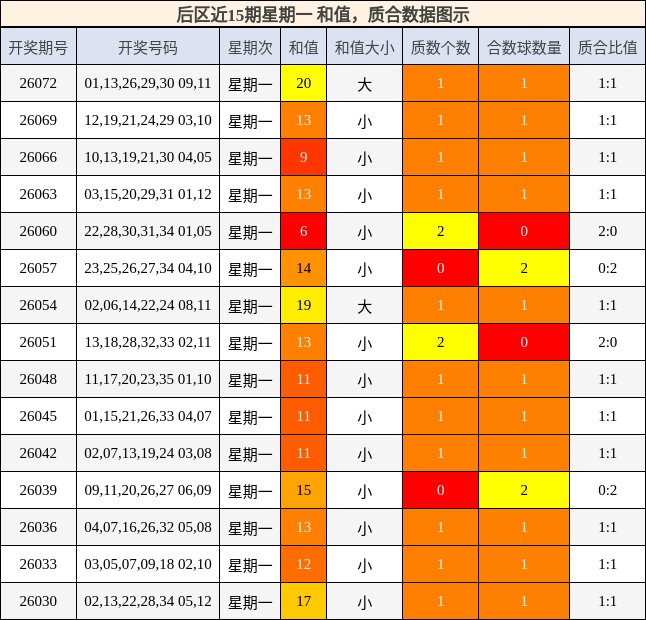 和值分析,质合分析