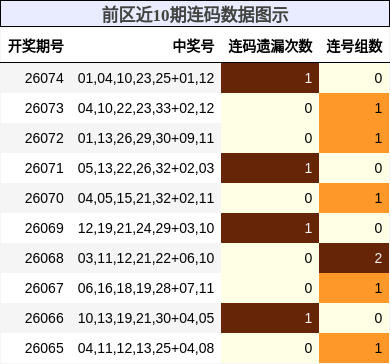 连码分析