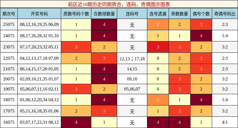 质合分析，连码分析，奇偶分析