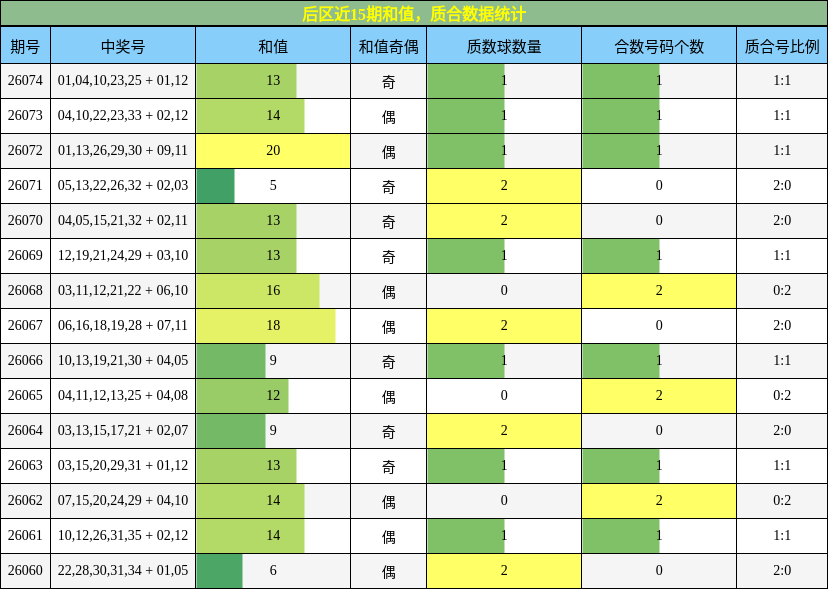 和值分析,质合分析