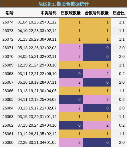 质合分析