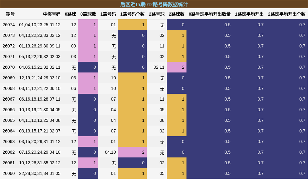 012路号码分析