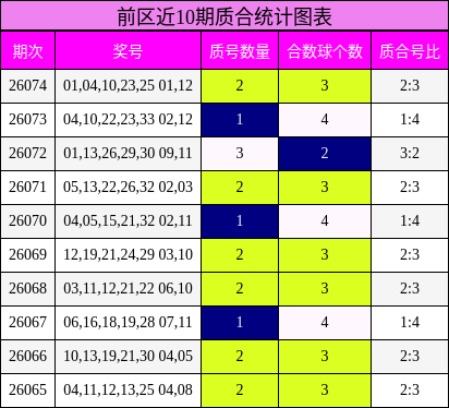 质合分析