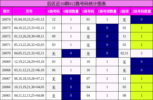012路号码分析