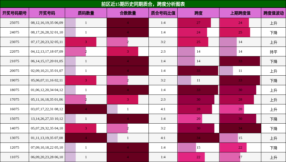质合分析,跨度分析