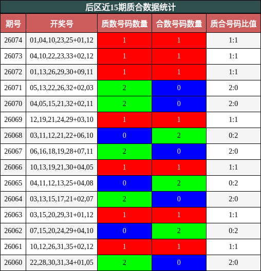 质合分析