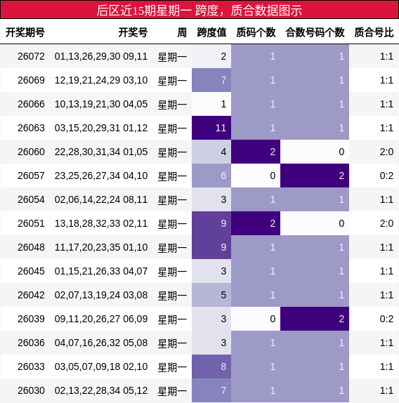 跨度分析,质合分析