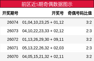 奇偶分析