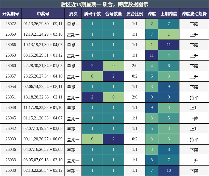 质合分析，跨度分析