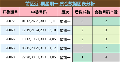 质合分析