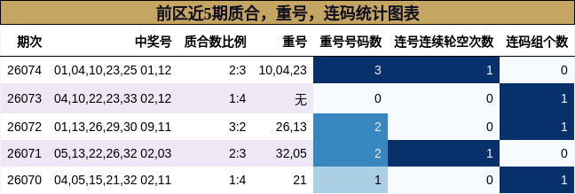 质合分析,重号分析,连码分析