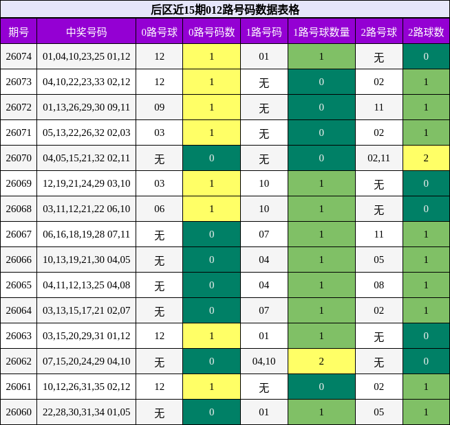 012路号码分析